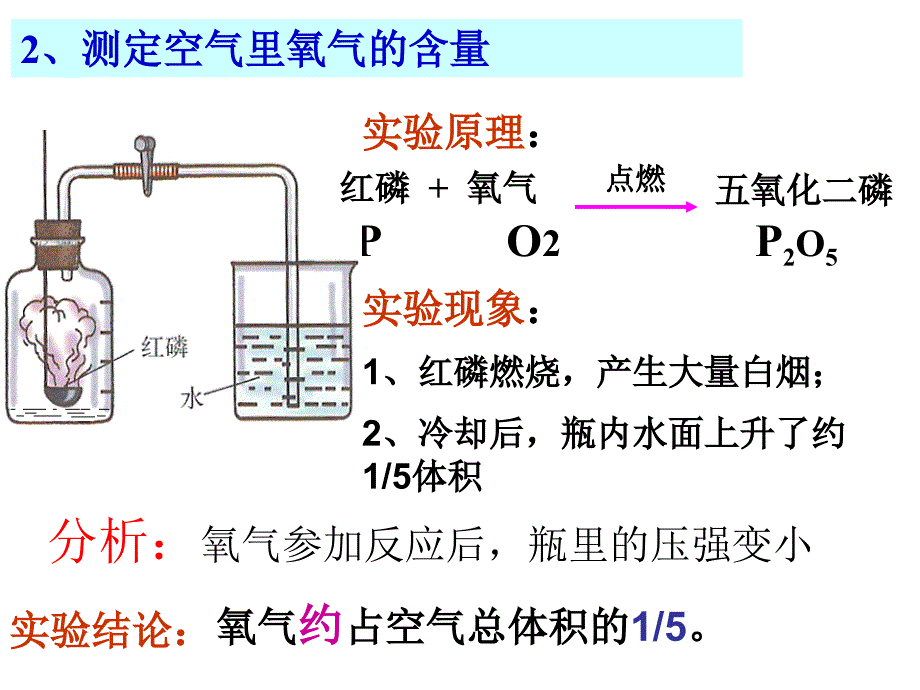 21初中化学空气PPT课件_第3页