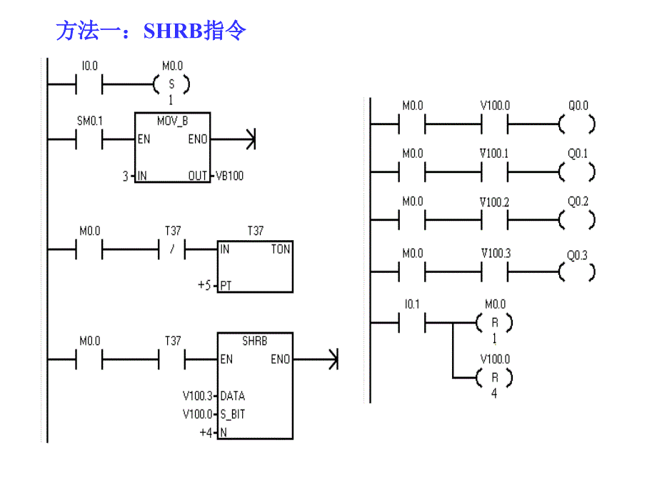 《可编程控制器》PPT课件.ppt_第2页