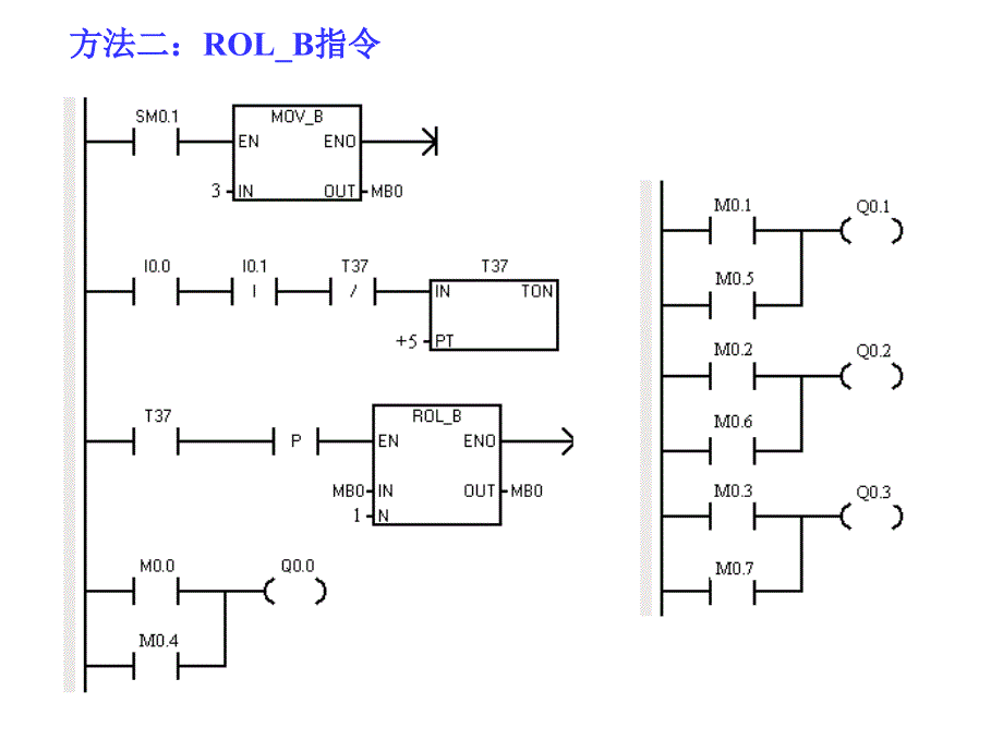 《可编程控制器》PPT课件.ppt_第3页