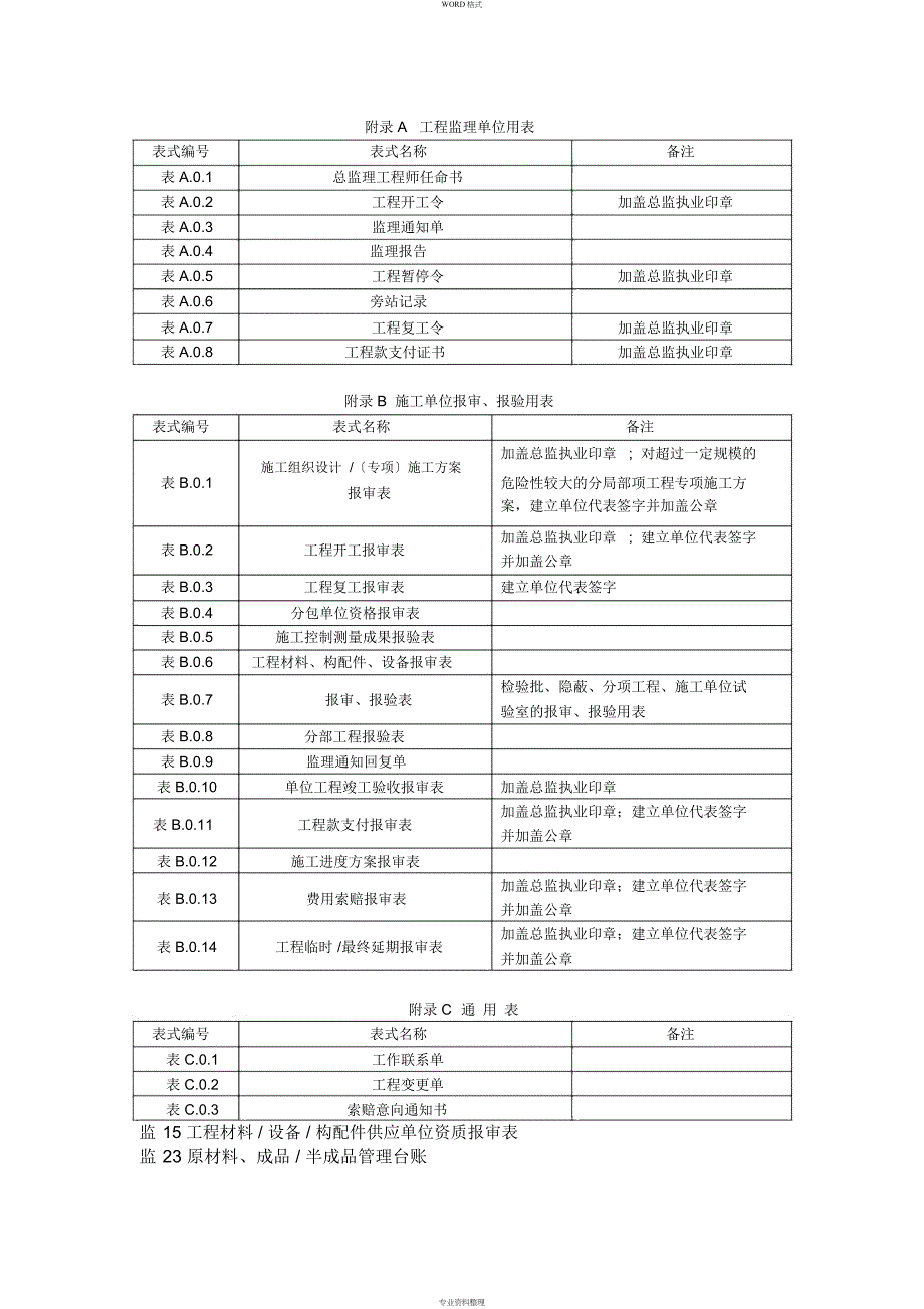 2013版《建设工程监理规范表式》与上海市行业协会在用表_第1页