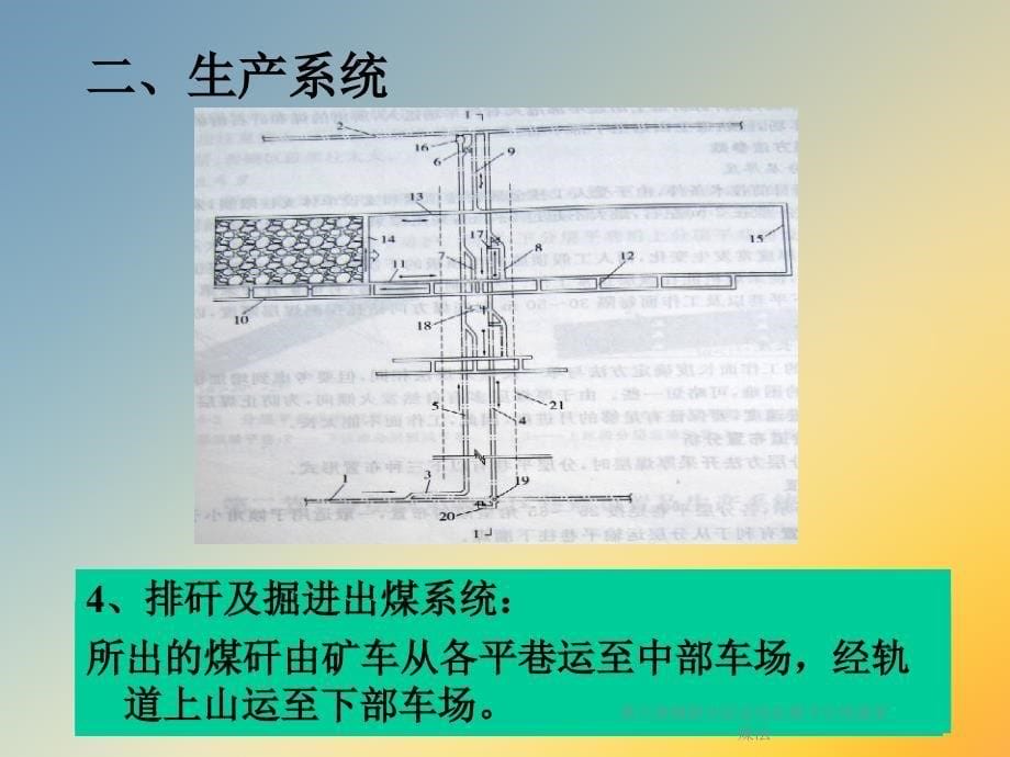 倾斜分层走向长壁下行垮落采煤法课件_第5页