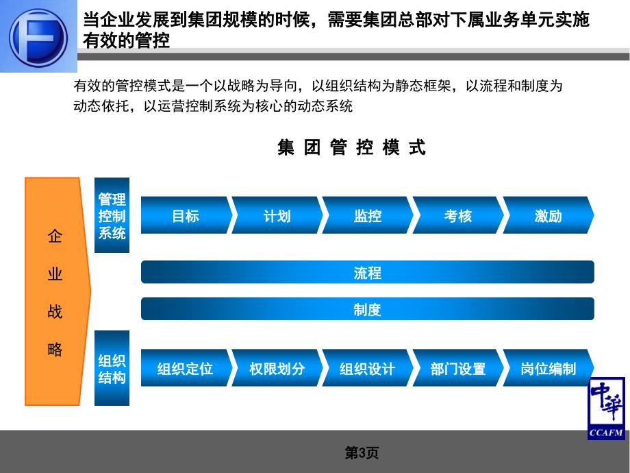 某集团总部组织结构优化调整及管控体系设计报告(PPT 107页).ppt_第3页