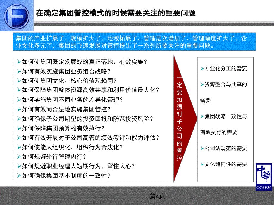 某集团总部组织结构优化调整及管控体系设计报告(PPT 107页).ppt_第4页