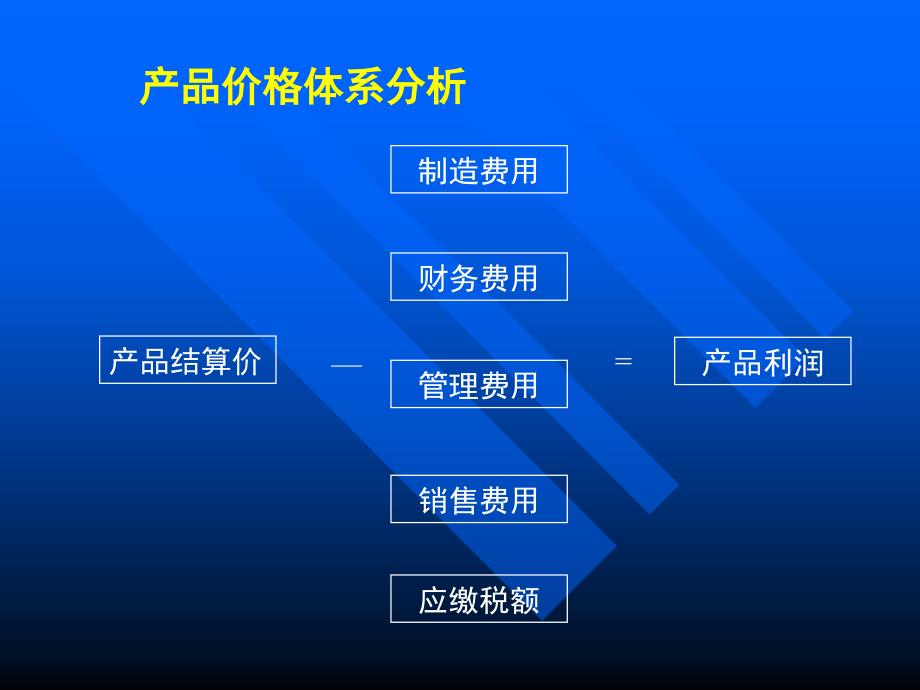 保健产品梯度价格定位策略_第3页