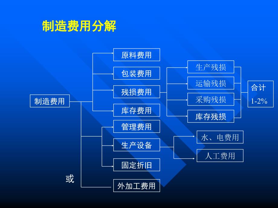 保健产品梯度价格定位策略_第4页