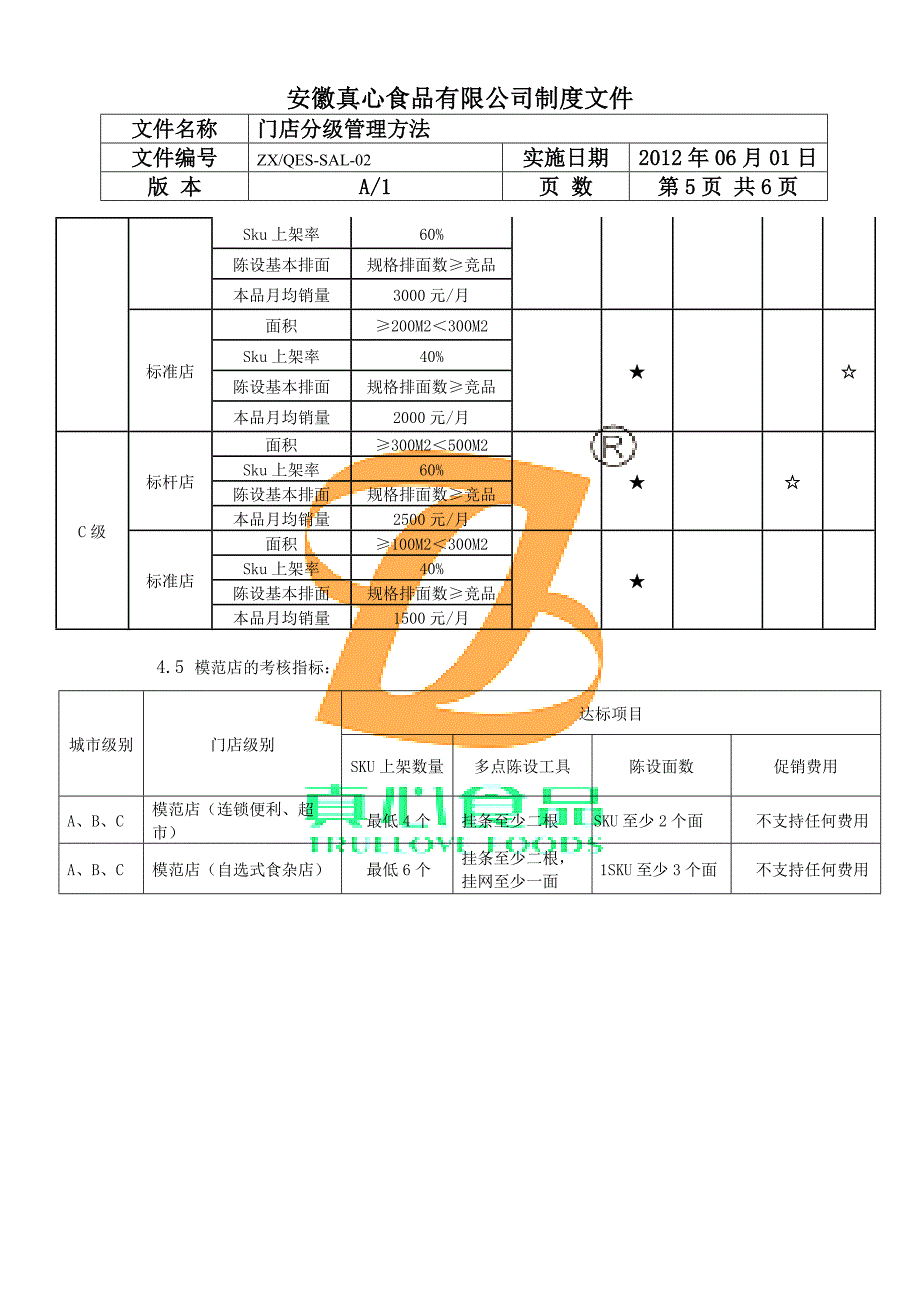 门店分级管理办法修改_第5页