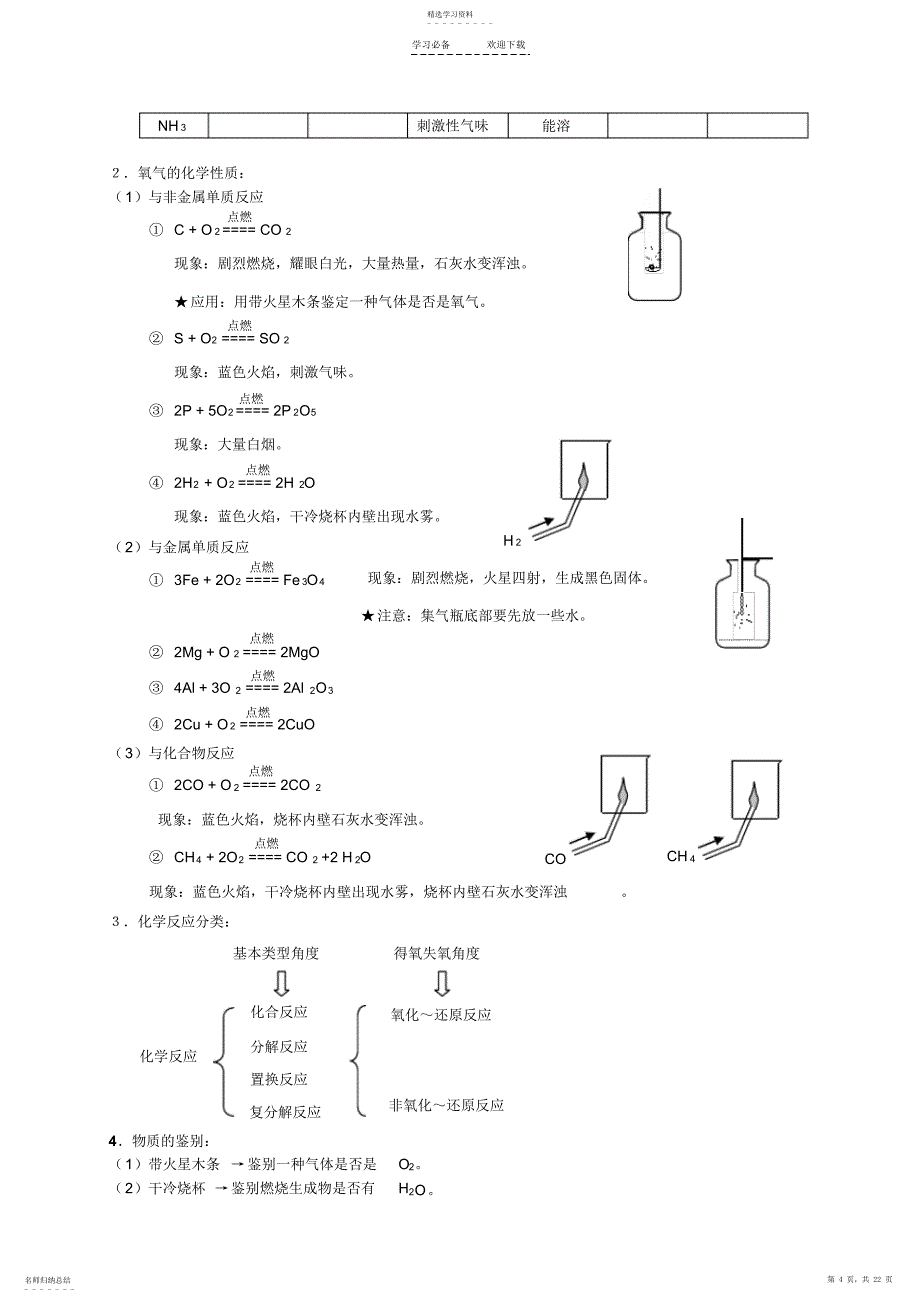 2022年初中化学复习资料_第4页