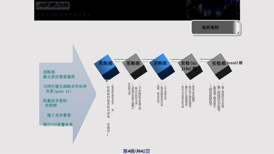 DHLUPSFEDEX指定中国大件物流供应商实用教案_第4页