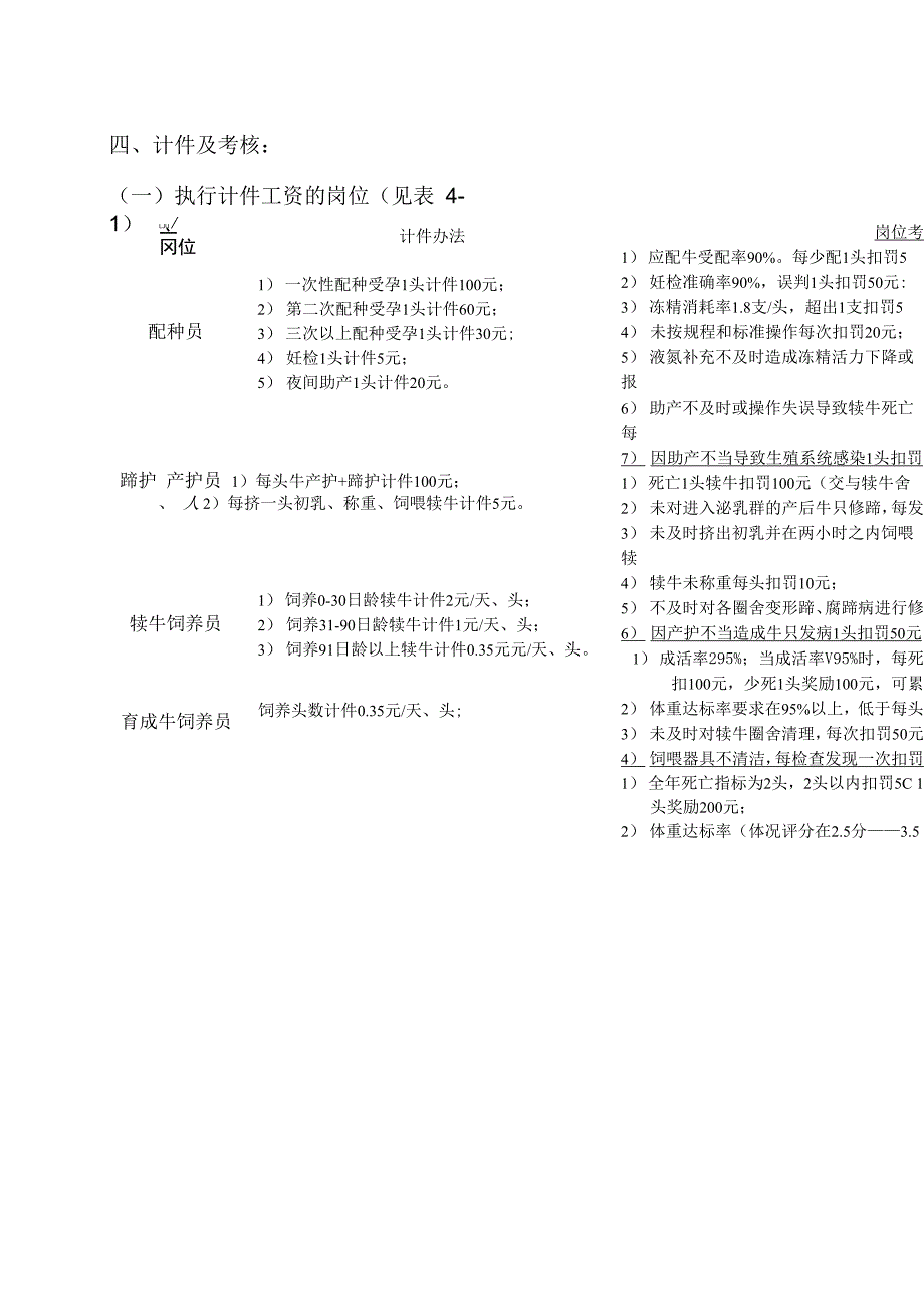 养殖场绩效考核制度_第1页