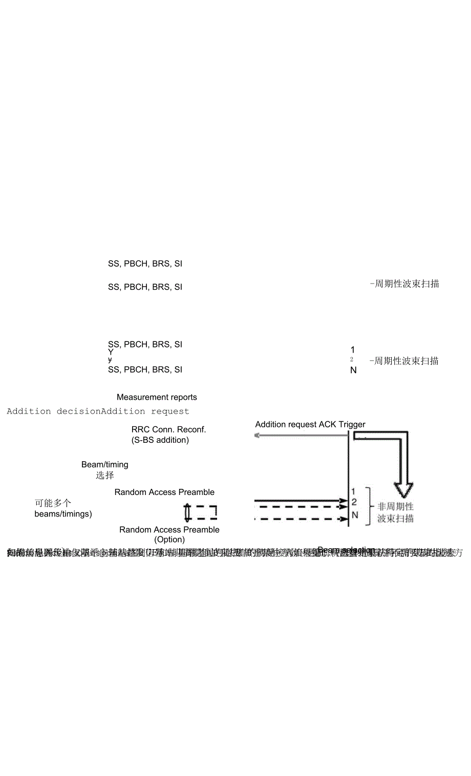 621-随机前导码传输.docx_第2页