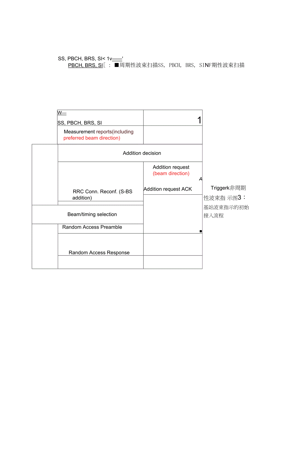 621-随机前导码传输.docx_第3页