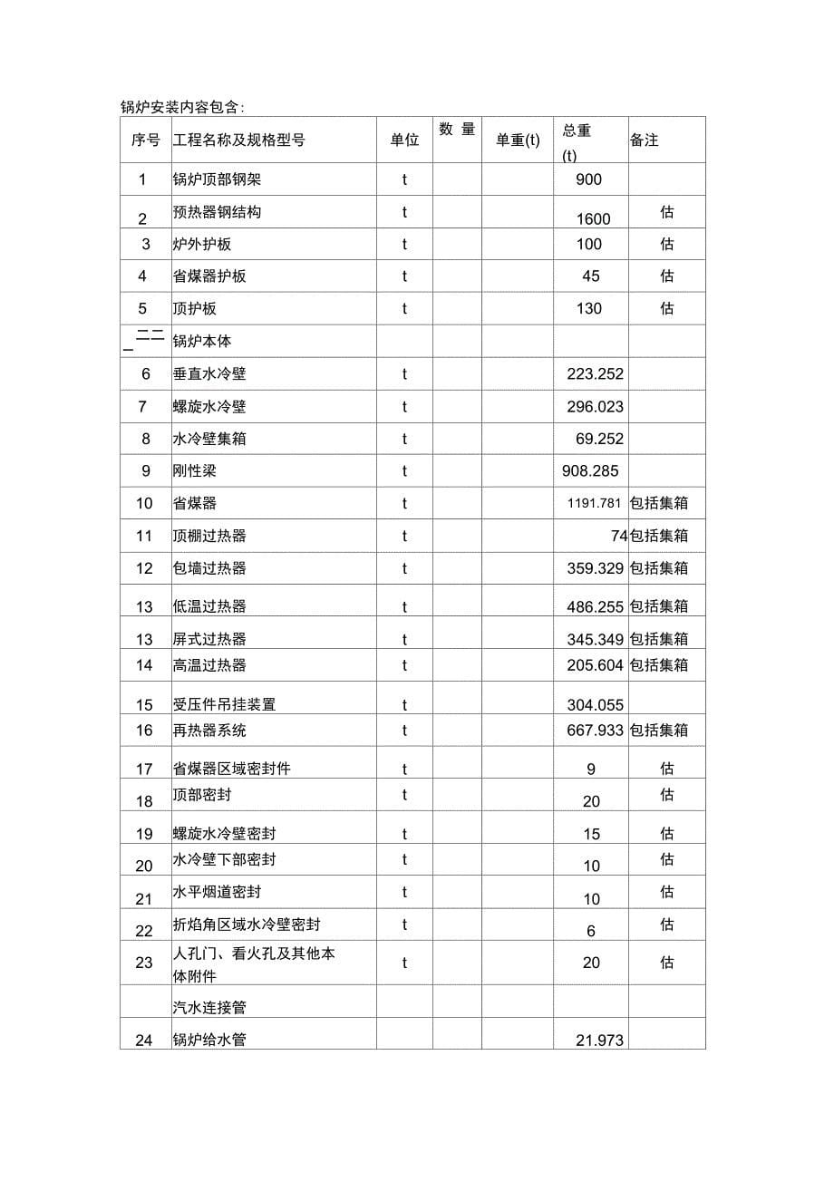 电厂专业施工组织设计_第5页