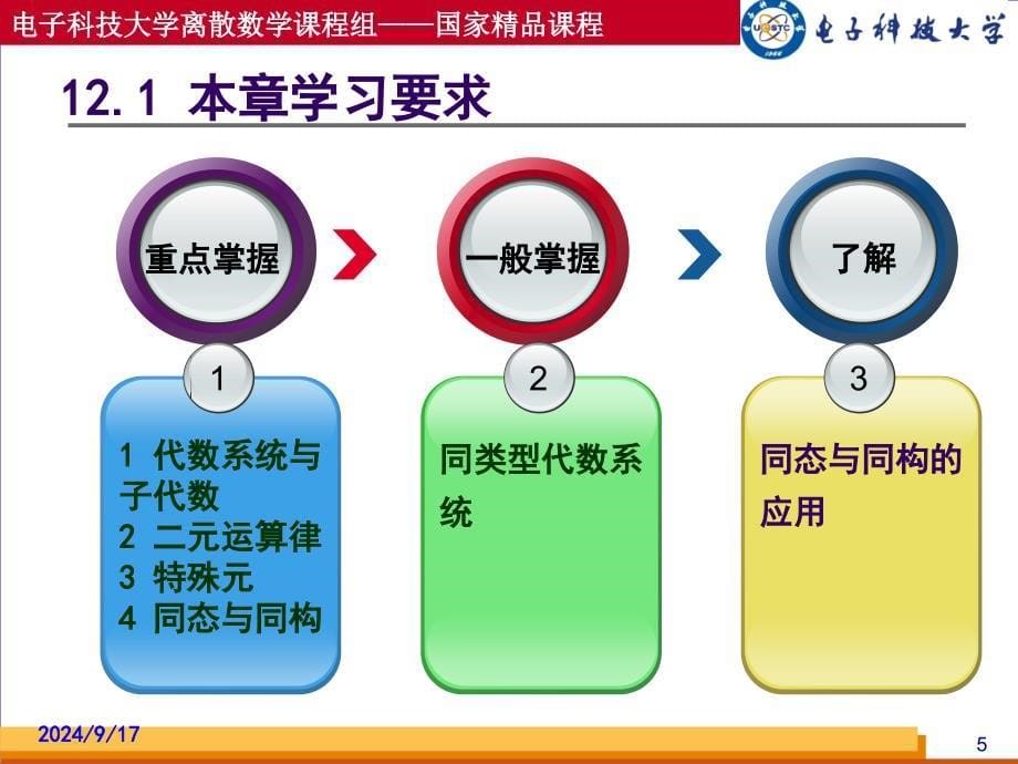 电子科技大学代数系统课件_第5页