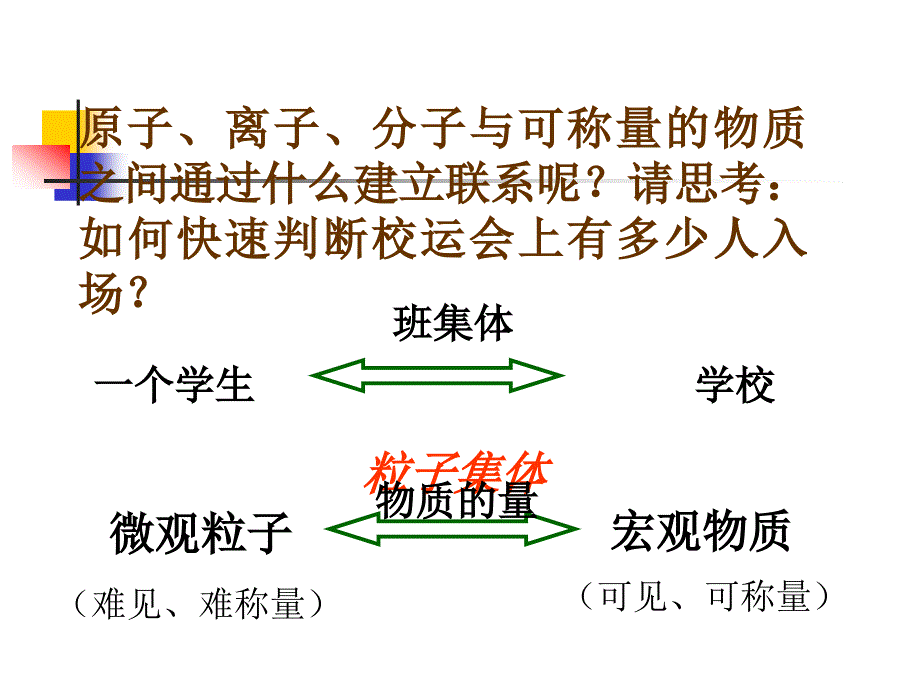 物质的量优质课课件_第2页