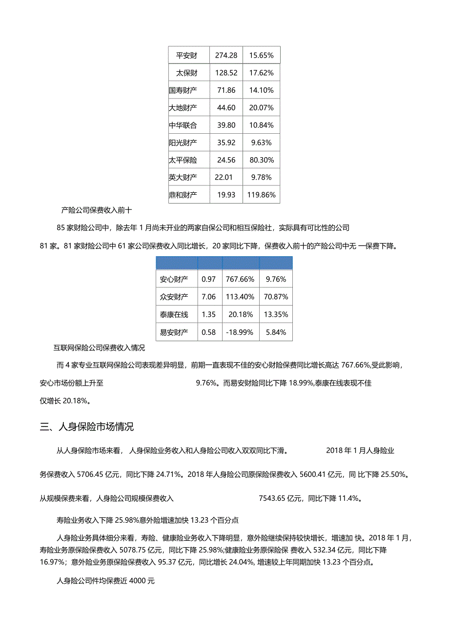 月保险场运行情况分析报告_第2页