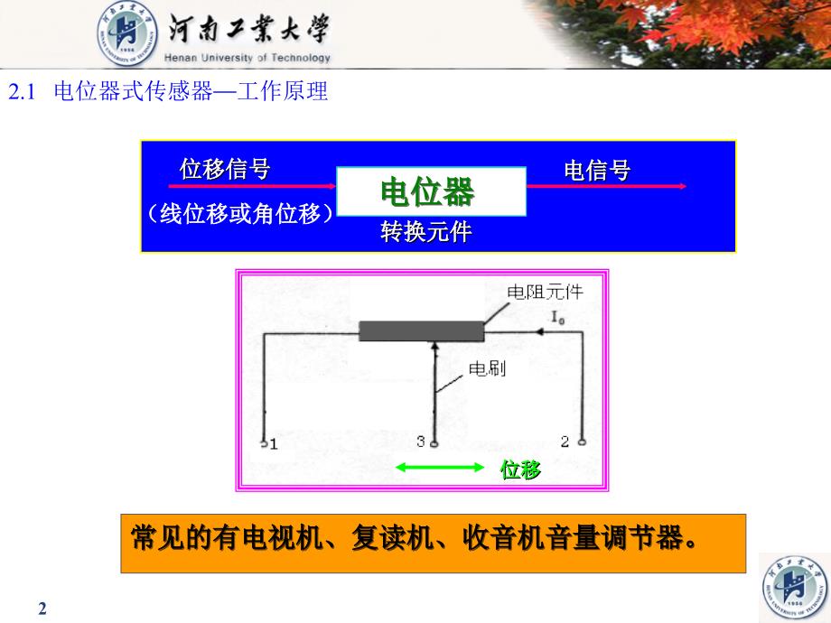 第21章电位器式电阻传感器_第2页