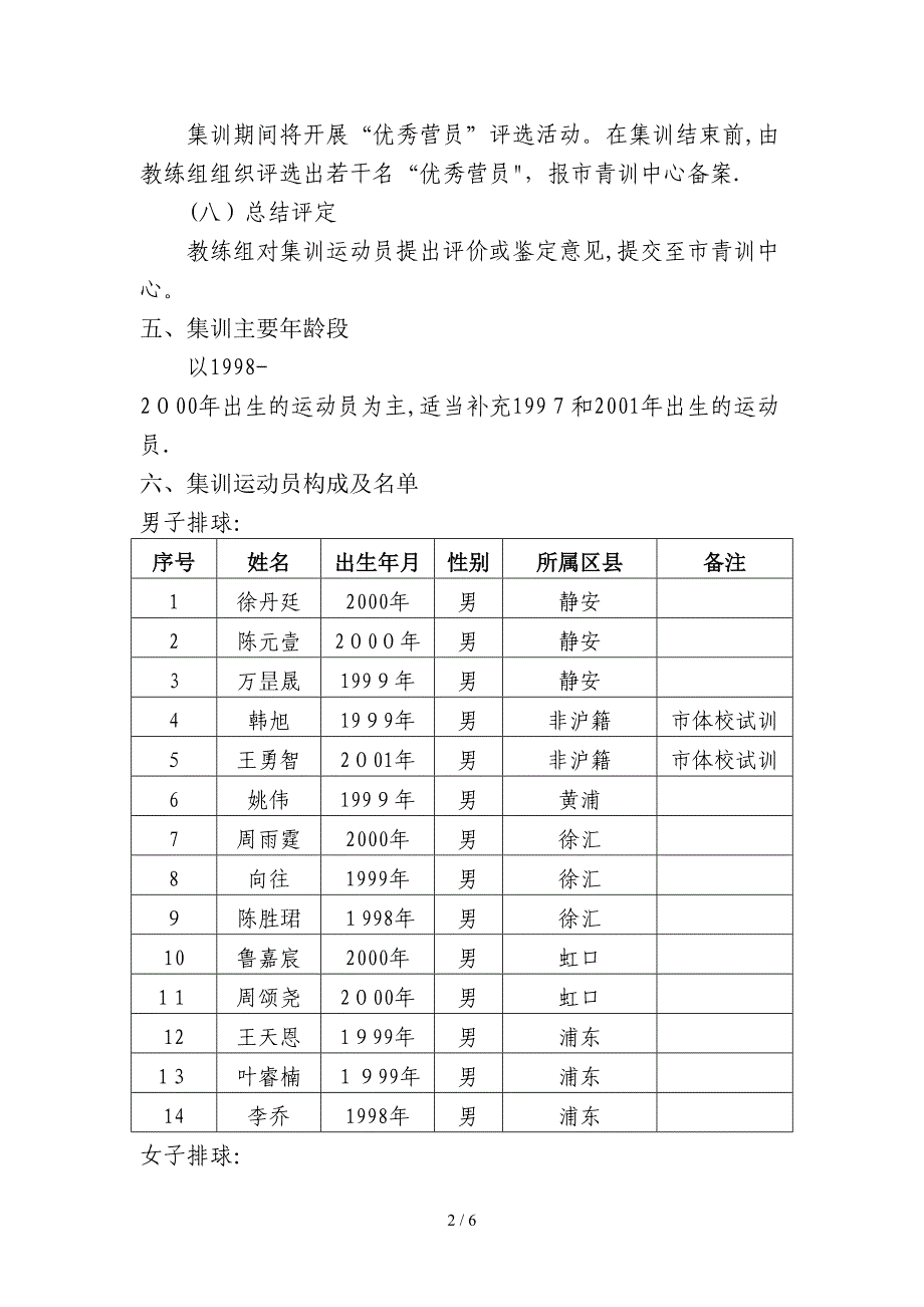 2013年排球项目青少年寒假集训方案_第2页