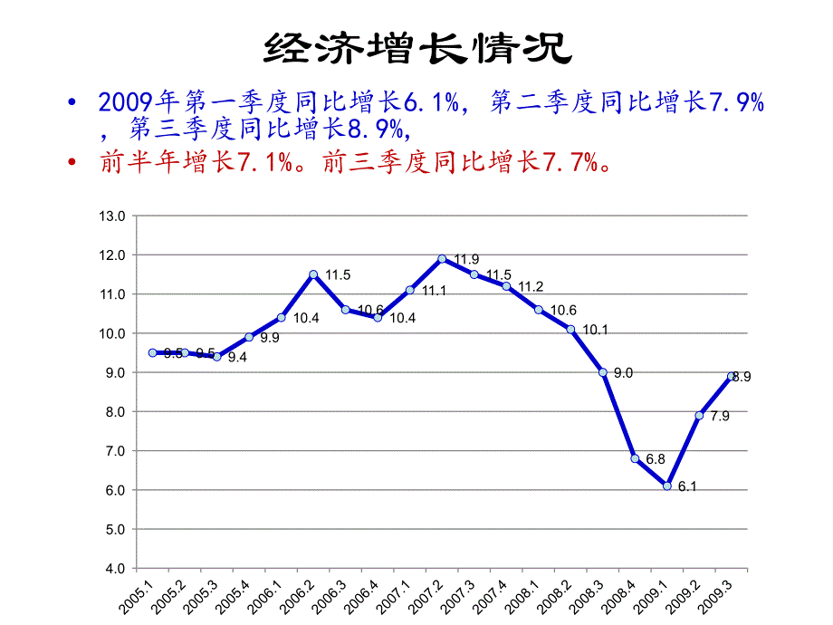 经济金融运行及政策_第4页