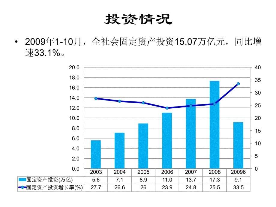 经济金融运行及政策_第5页