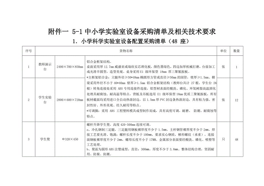 附件一5-1中小学实验室设备采购清单及相关技术要求_第1页