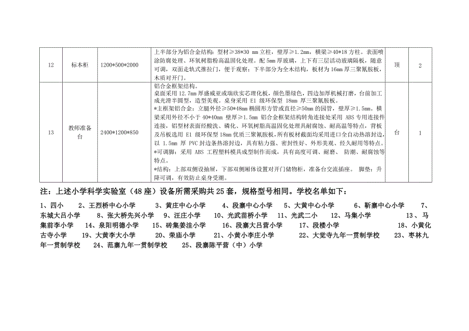 附件一5-1中小学实验室设备采购清单及相关技术要求_第3页