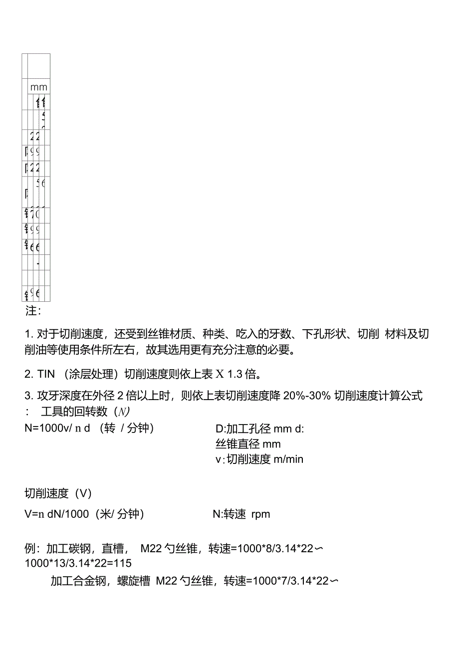 丝锥切削参数推荐表(新)_第1页