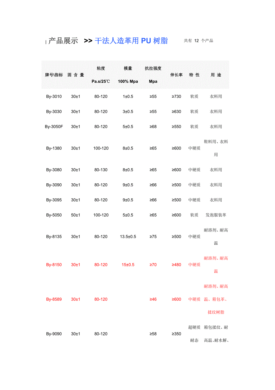 (宝业富来) 湿、干法人造革用PU树脂、表面处理剂.doc_第1页