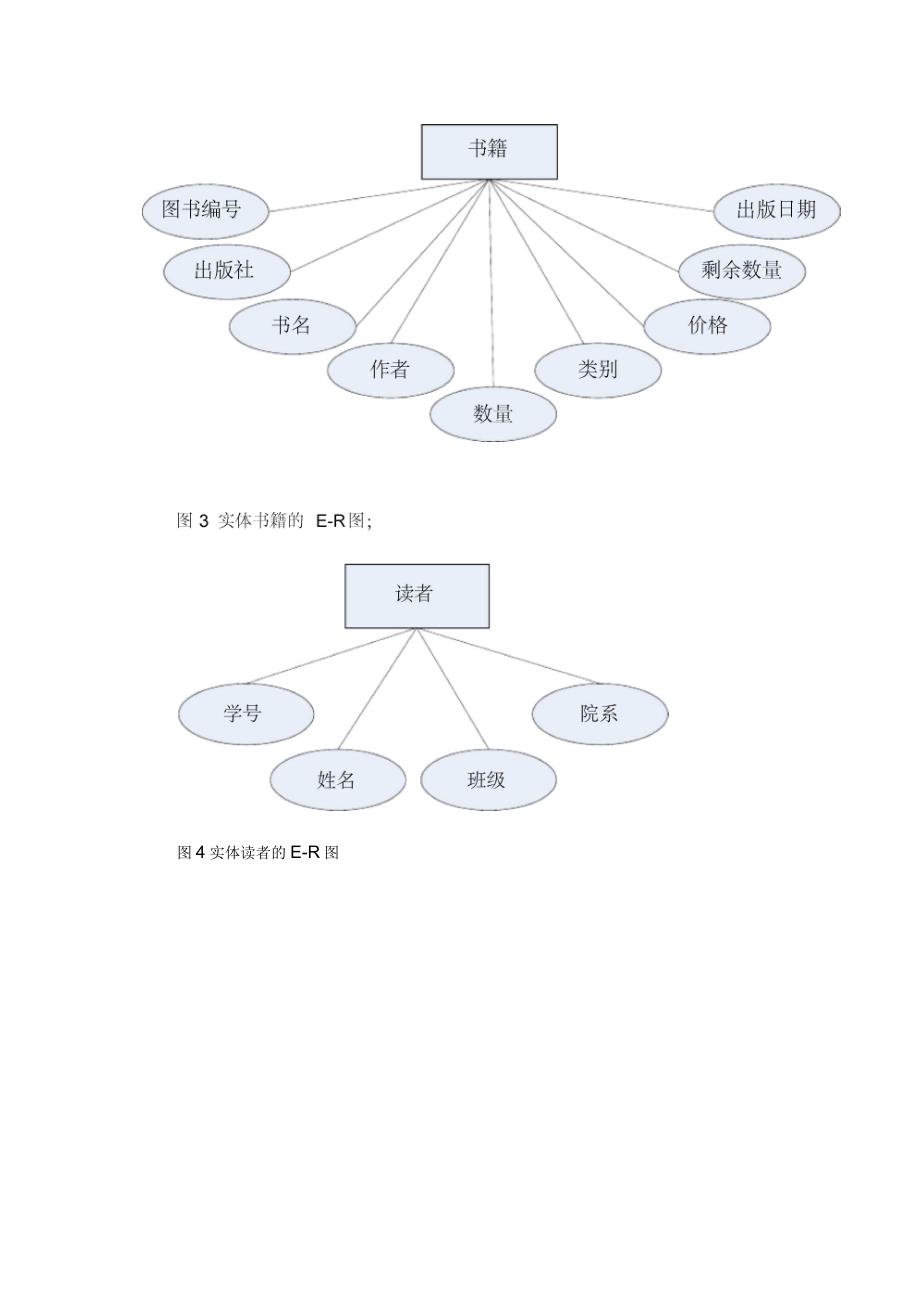 数据库图书管理系统需求分析_第3页