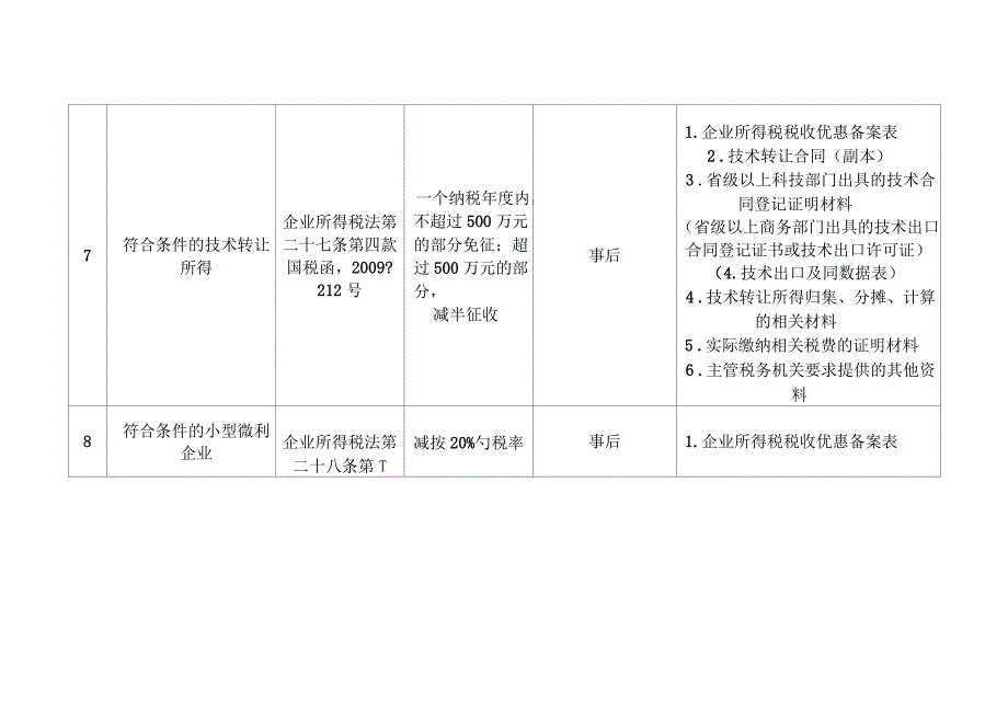 企业所得税优惠政策汇总表税法规定类_第3页