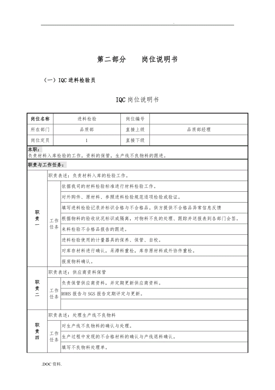 品质部职责与岗位说明书_第3页