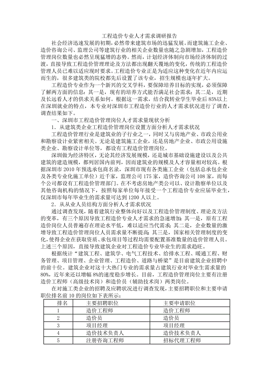 工程造价专业人才需求调研报告_第1页