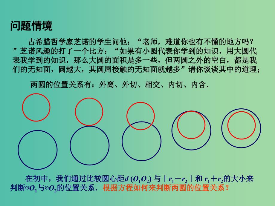 高中数学 2.2.3圆与圆的位置关系课件 苏教版必修2.ppt_第2页