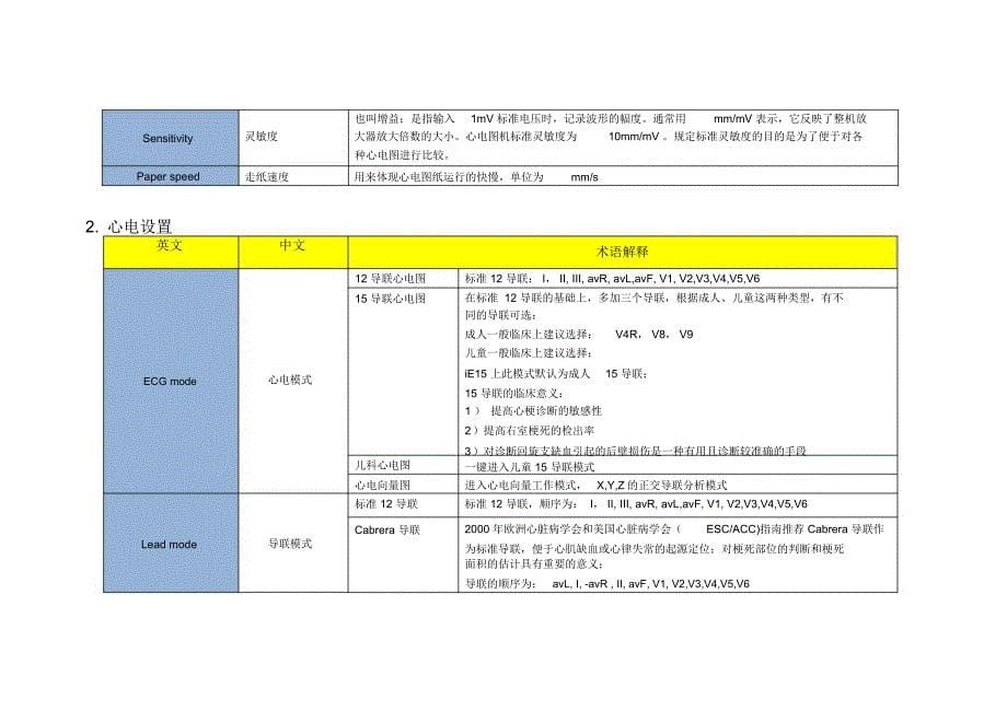 心电专业术语_第5页