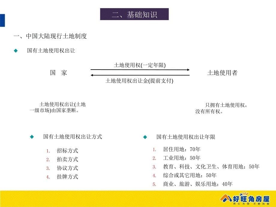 房地产开发流程1873018_第5页