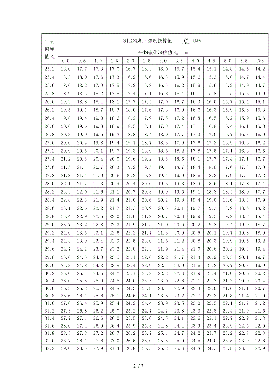 回弹法检测泵送混凝土换算表_第2页