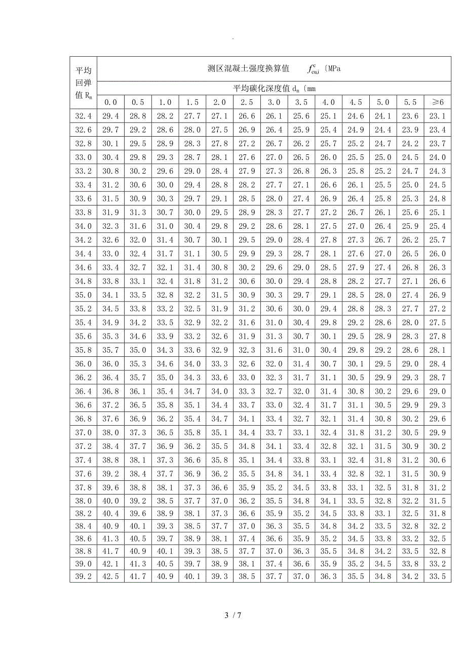 回弹法检测泵送混凝土换算表_第3页