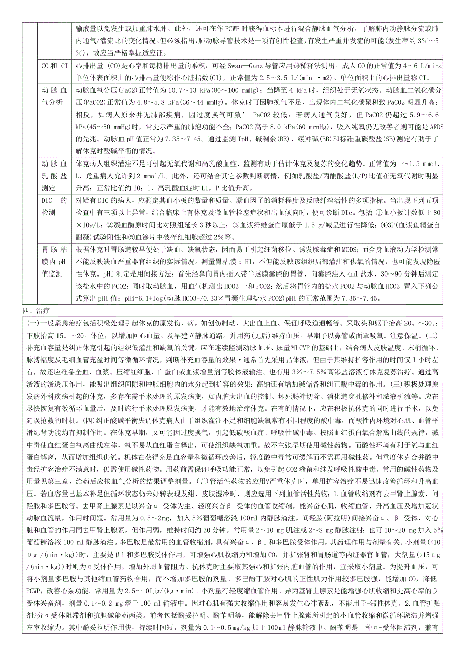 考研西医综合外科学休克.doc_第2页