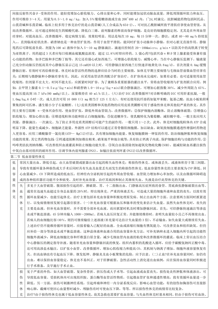 考研西医综合外科学休克.doc_第3页