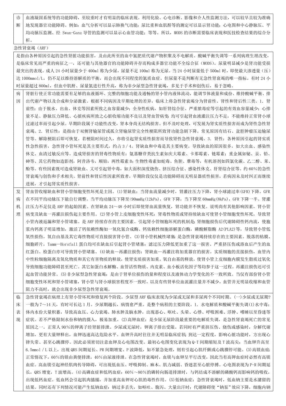 考研西医综合外科学休克.doc_第5页