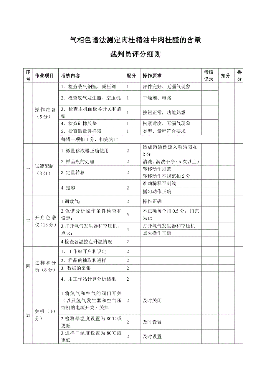 高级工--试题：气相色谱法测定肉桂精油中肉桂醛的含量[1].doc_第3页