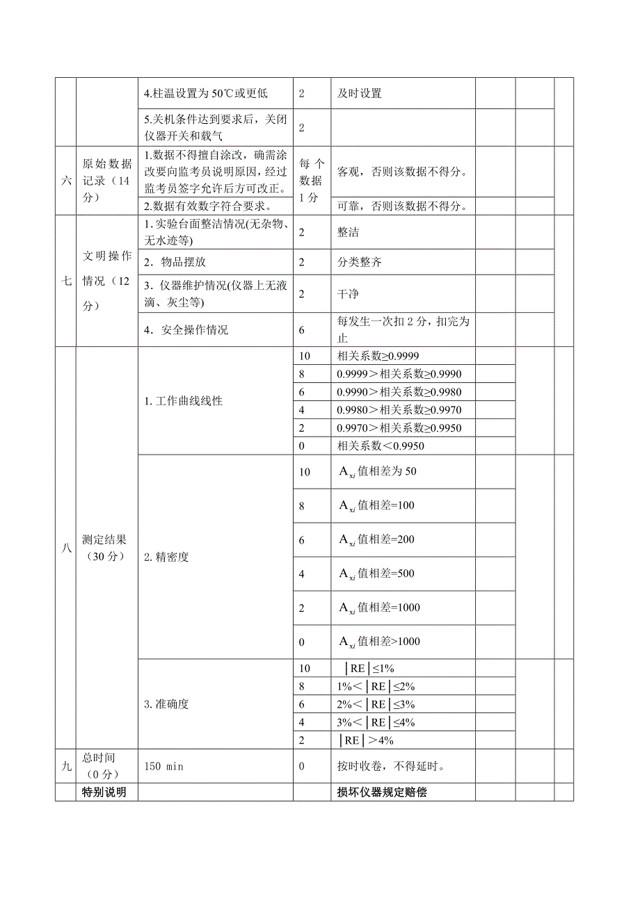 高级工--试题：气相色谱法测定肉桂精油中肉桂醛的含量[1].doc_第4页