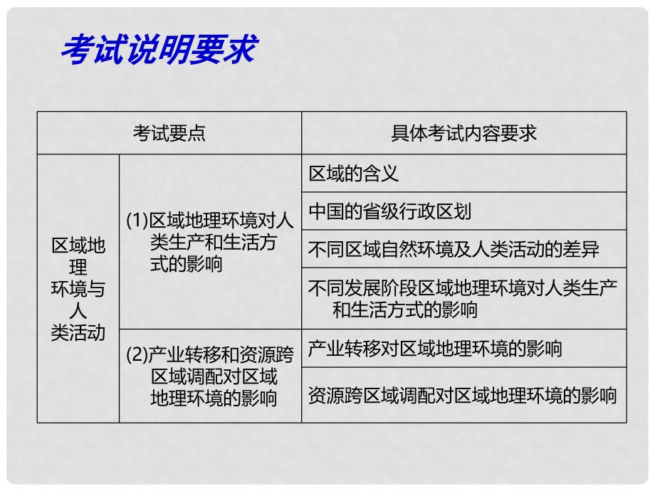 江苏省扬州市西湖实验学校高考地理 专题八 区域高考地理环境与人类活动（第2课时）课件_第2页