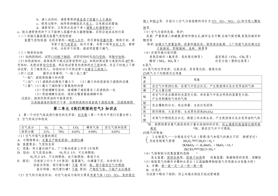 各单元知识点_第2页