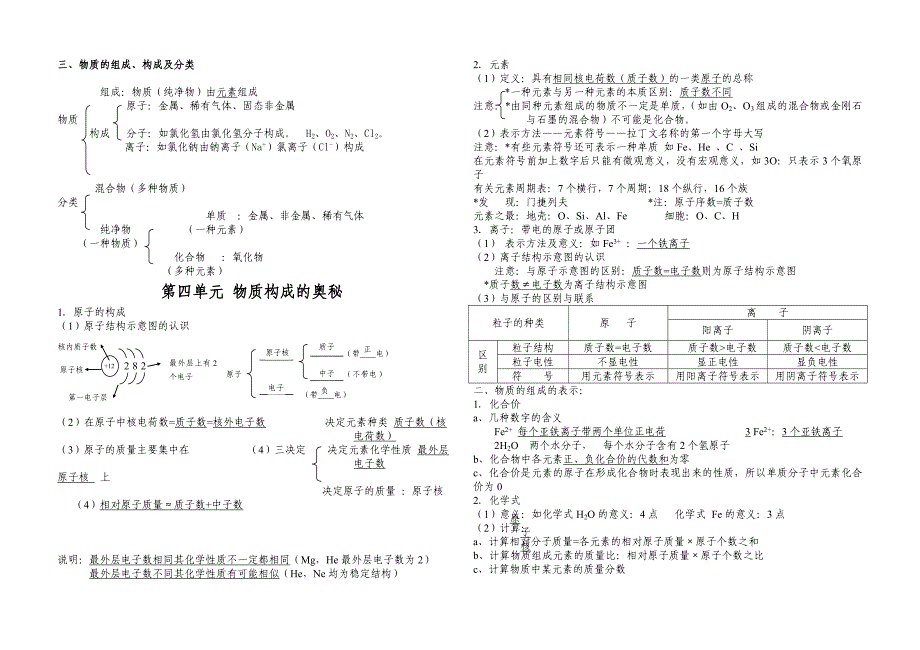 各单元知识点_第4页