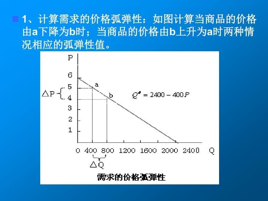 微观经济-需求弹性与供给弹性(PPT48页)hmrk_第5页