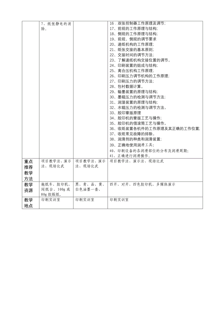 胶印原理与工艺专业学习领域课程标准_第5页