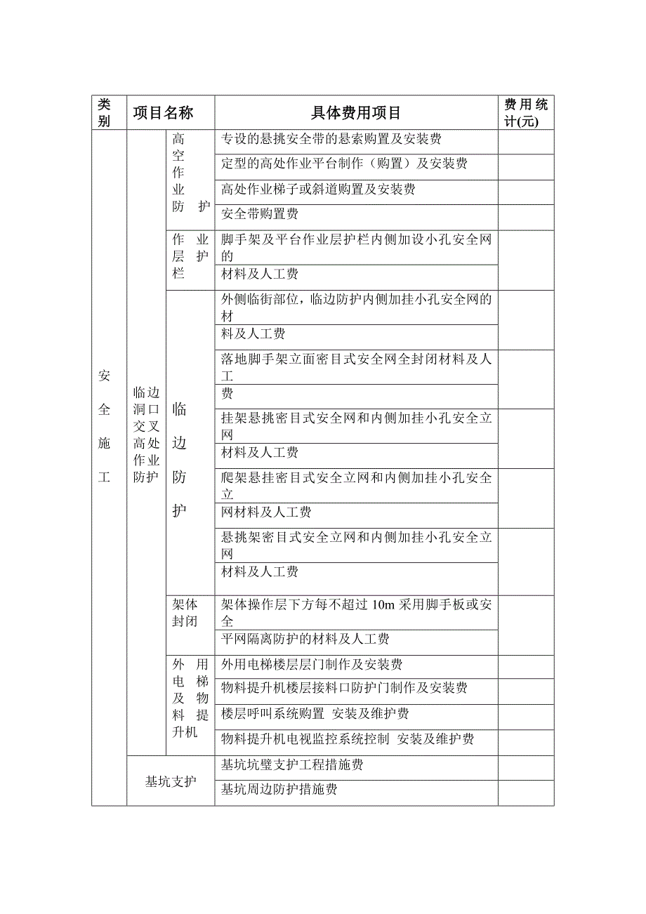 安全防护、文明施工措施费使用情况统计表.doc_第3页