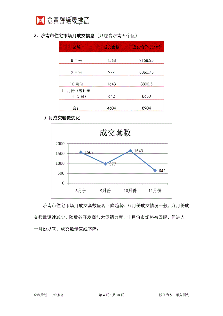 济南市房地产形势分析报告 31页_第4页