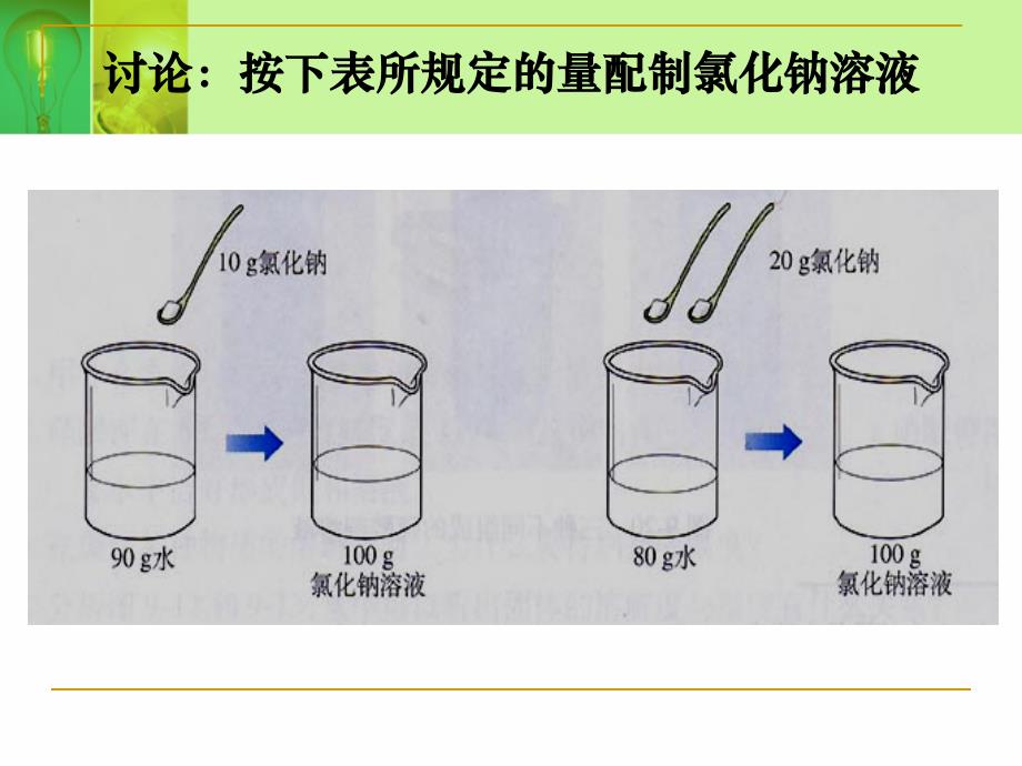 溶质的质量分数化学_第4页