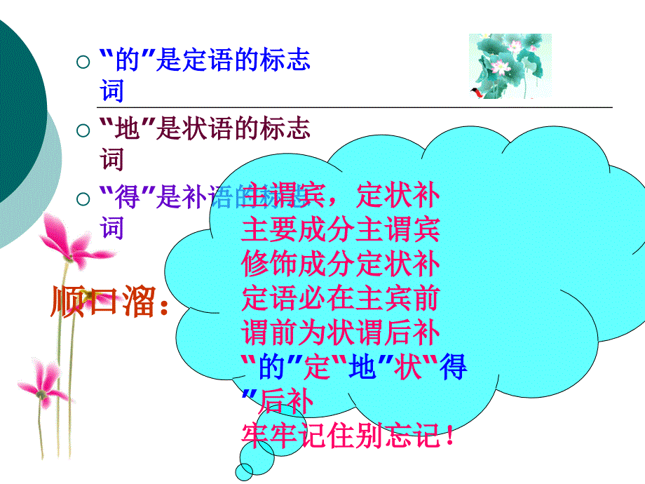 语文课件划分句子成分讲解_第3页